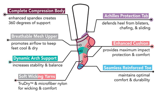 Women's Ankle Compression Socks (6 Pairs) | Assorted Space Dye | Dr. Motion